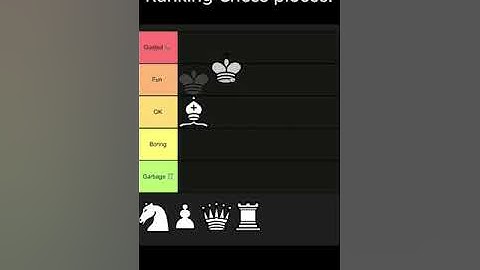 Ranking Chess pieces.