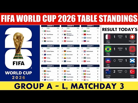 FIFA World Cup 2026 - Results & Table Standings | World Cup 2026 | Group A - L Matchday 3