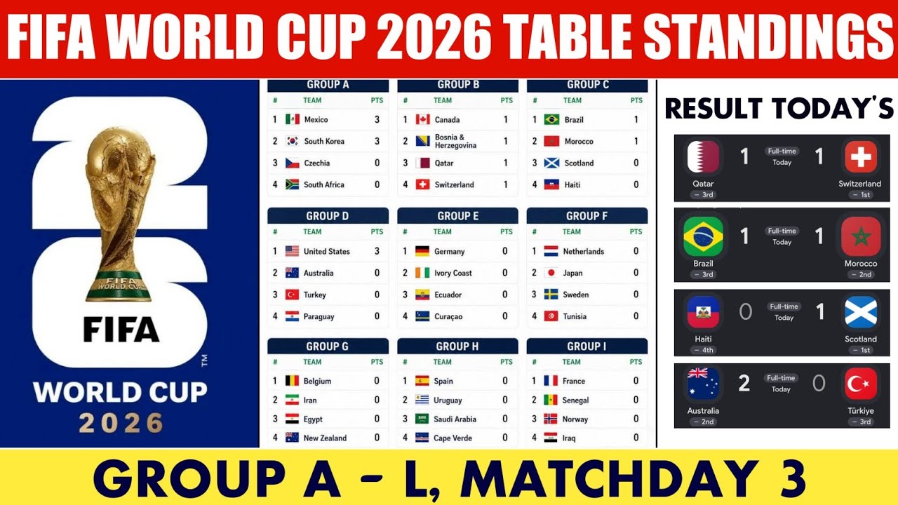 world cup groups 2026