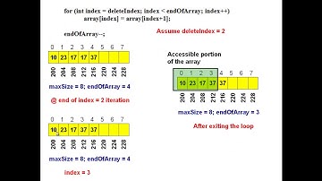 CSC 228, Fall 2020: 2.9 Comparing Array with Linked Lists   Space and Time Complexity