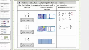 Model Products of a Fractions Using Fraction Bars
