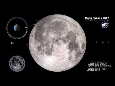 NASA| Moon Phases 2017 – Northern Hemisphere – 4K