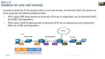 CCNA ITN v7.02 - Módulo 9 - Resolución de dirección