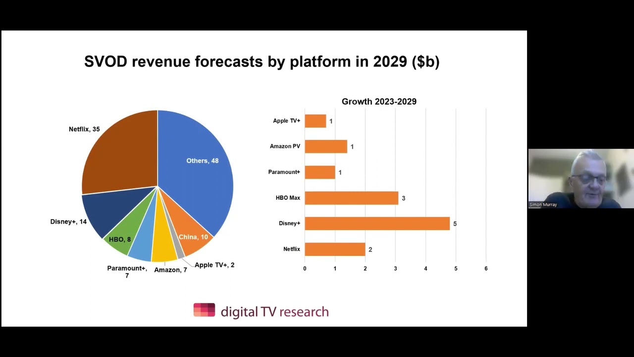 CTAM Europe webinar with Digital TV Research.  The Global OTT Arena.