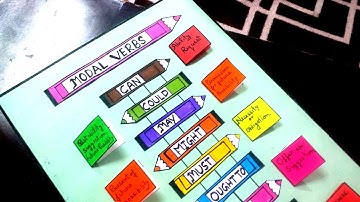 Modal Verbs Chart |Modal Verb TLM |English grammar project|Modal Verbs