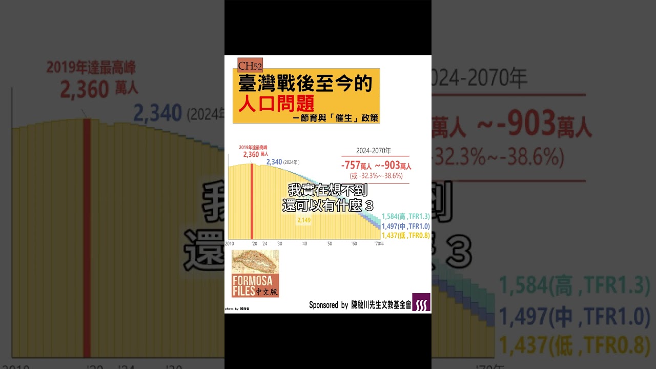 FORMOSA FILES 中文版 CH52-臺灣戰後至今的人口問題—節育與「催生」政策 #formosafiles #formosafiles中文版 #shorts #人口 #高齡化 #生育率 FORMOSA FILES 中文版 CH52-臺灣戰後至今的人口問題—節育與「催生」政策 #formosafiles #formosafiles中文版 #shorts #人口 #高齡化 #生育率