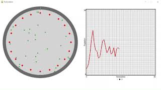TUEvolution simulation