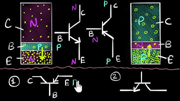 Transistor symbol | Class 12 (India) | Physics | Khan Academy