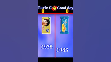 Thumbnail of Parle G VS Good day Comparison shorts #trending #viral #ytshorts