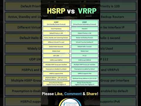 HSRP versus VRRP | IPCisco.com