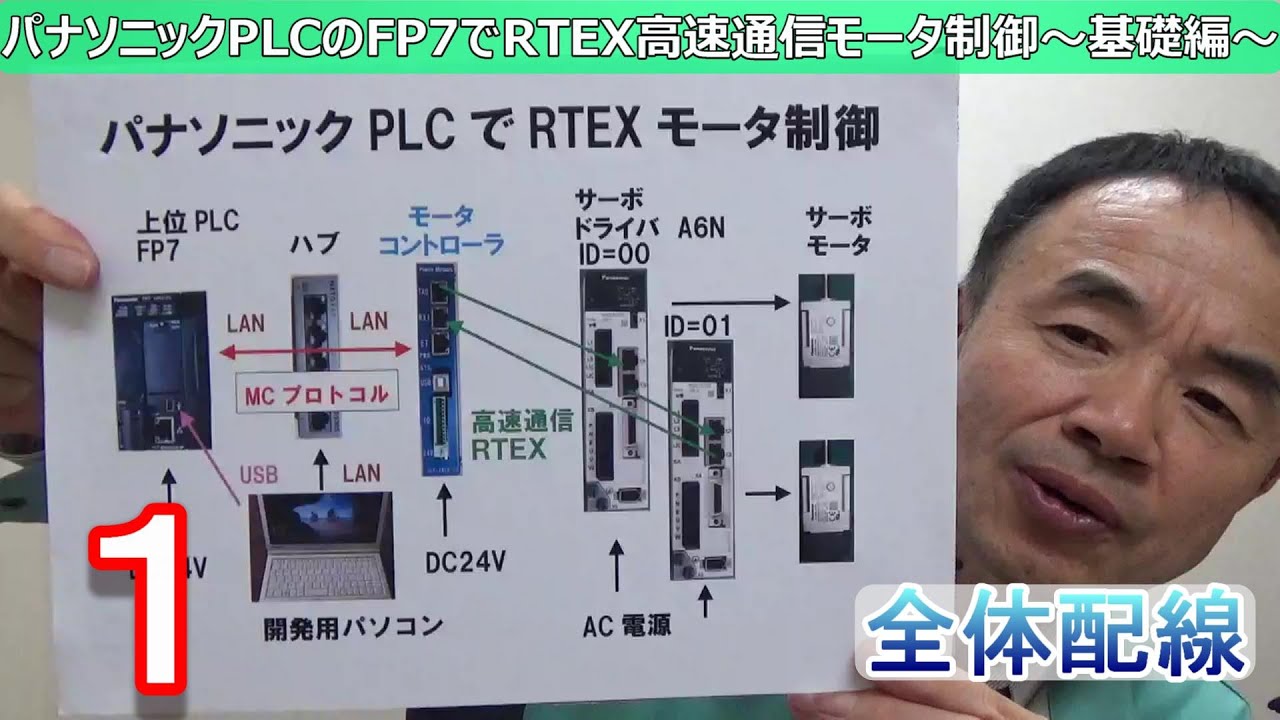 Rtexとは パナソニック: パナソニック Realtime Express – YHCPXD