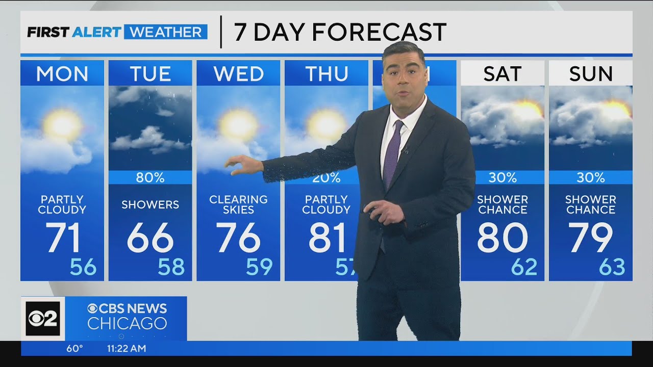Chicago First Alert Weather: Rain returns - YouTube