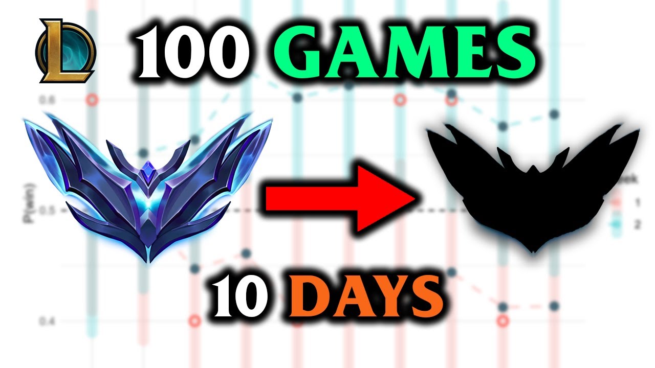 I played 100 ranked games in 10 days - here are the stats (Real bronze to Master extended Week 7,8)