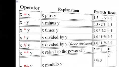 Week7:  2) ArcGIS Python Field Calculation Basics