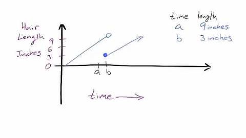 2.8 Intermediate Value Theorem
