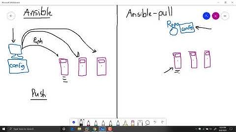 Run Ansible-pull on remote servers