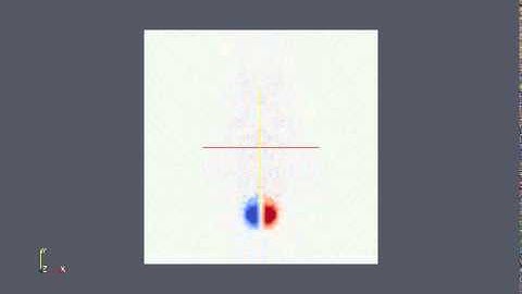 Incompressible Euler equations: dipole test case