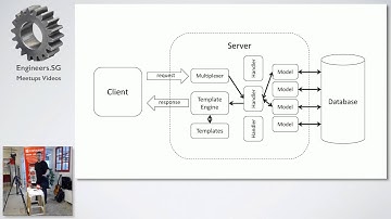 Go Programming - Carousell Tech Talk