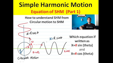 Simple Harmonic Motion (Part 1)|| Mechanical Vibration||GATE|| Periodic and Oscillating Motion
