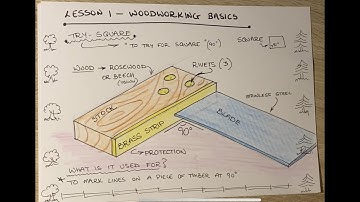 Hand Tools - The Try-Square