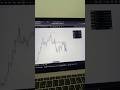 РАЗБОР ПОЗИЦИЙ ПО ЭФИРУ #daytrading #трейдингвью #forex #криптовалюа #forex #обучениетрейдингу