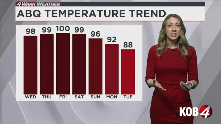 Amanda Goluszka: Morning Weather Update for New Mexico | June 18, 2025
