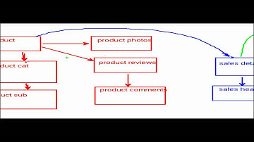 Pragmatic Works - Intro to Dimensional Modeling