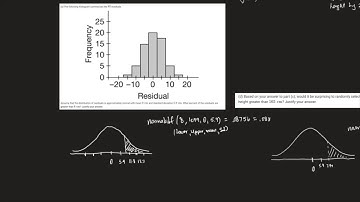 My AP Unit 2 FRQs Solutions