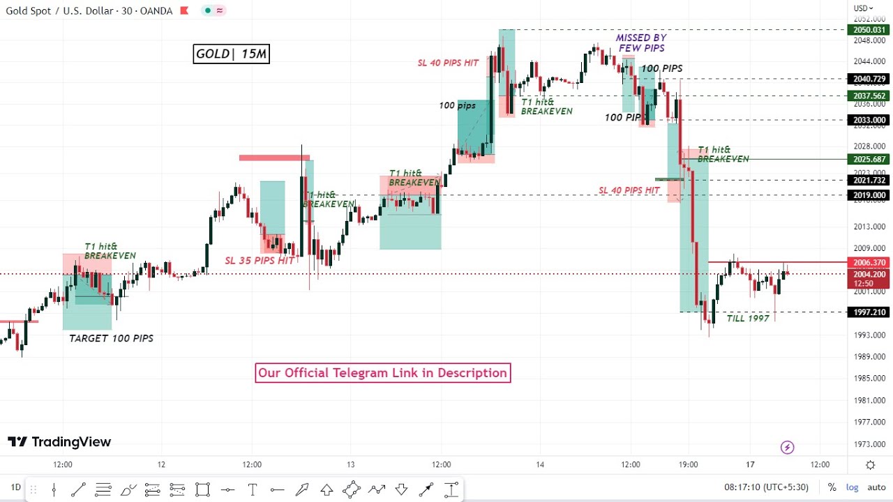 XAU/USD Live trading Today|Gold Live signal 18/04/23| Forex & Gold ...