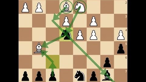 Ultimate Chess Strategy: Crush Opponents with King