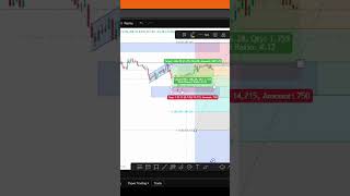 day 2 of market analysis with me #trading #stockmarket #cryptocurrencyexchange