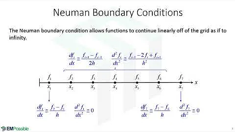 Lecture -- Boundary Conditions