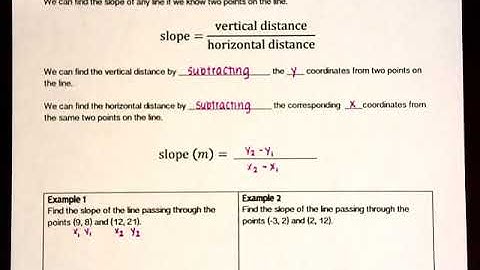 Finding Slope Given Two Points