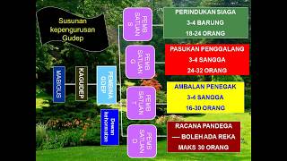 Gugus Depan Pramuka