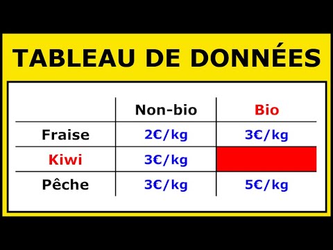 Vidéo: Comment Définir Correctement Un Tableau à Chaque Fois