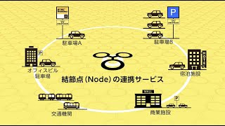 【サービス紹介】ETCマネジメントサービス株式会社様_DriveNode紹介映像（PROOX制作実績）
