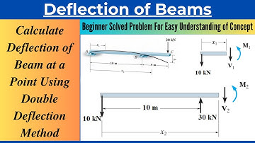 Calculate Deflection of Beam at any Point Using Double Integration Method|Solved Problem