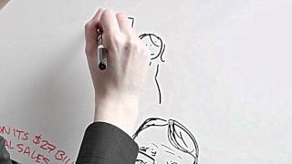 Download lagu Online MBA Learning_Why is Ikea a Non profit Online MBA Learning_Why is Ikea a Non profit