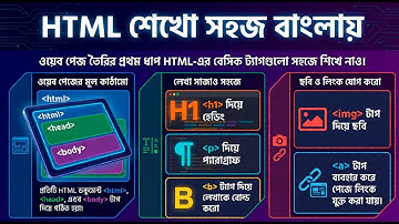 HTML Marathon Class | সম্পূর্ণ HTML একটি ভিডিওতে | HS 2025 Computer Application