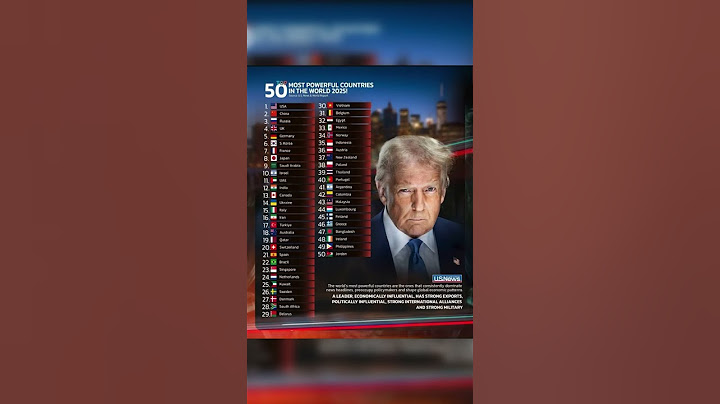 Top 50 MOST POWERFUL COUNTRIES IN THE WORLD 2025!