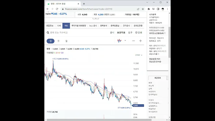 222110팬젠 주가 전망 및 차트 분석