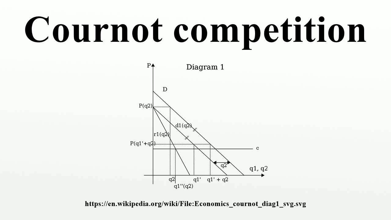 Featured image of post Simple Way to Cournot Model