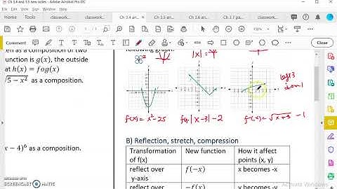 OpenStax College Algebra Ch 3.5 Transformation # 1