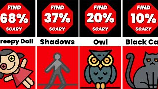 Probability Comparison: Normal Things That Turn Scary At Night