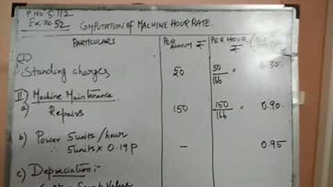 Cost accounting: Machine hour rate 2