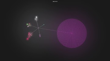 Homebrew/homebrew-cask - Git History Visualization