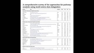 880-Survey of Pathway Analysis Approaches