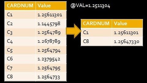 SQL Server | How to find nearest match value in sql | Sql Server Interview Part 35