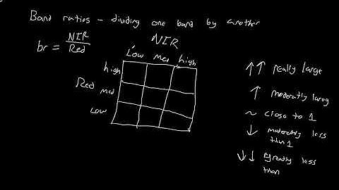 Band Ratio Conceptual Example