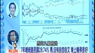05182015 54新觀點 7年總統路民調28.74% 馬:沒有自怨自艾 晚上睡得很好! 被迫上戰場! 當年馬被逼選市長戲碼 朱2016恐重演! 第一次沒人想選 2016滅黨危機 逆轉勝有望